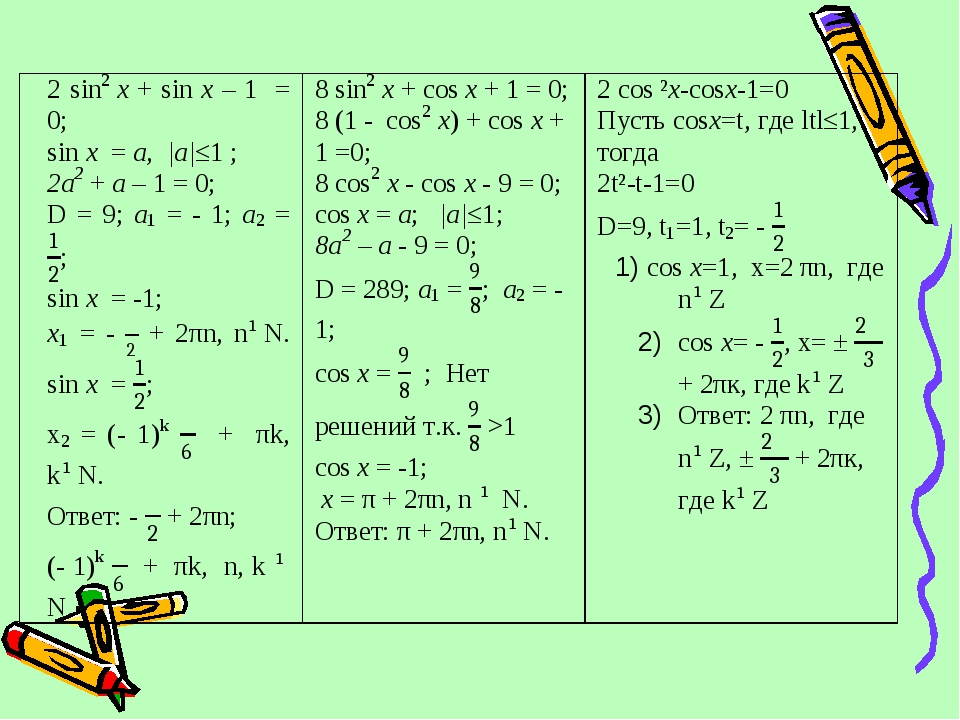 Тригонометрические уравнения формулы 10 класс алгебра. Формулы тригонометрических уравнений 10 класс. Формулы для решения тригонометрических уравнений 10 класс. Решение тригонометрических уравнений 10 класс Алимов. Формулы уравнений тригонометрии 10 класс.