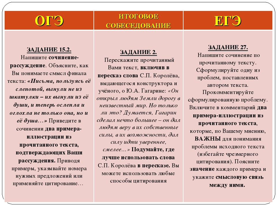 Сочинение егэ по русскому 8 вариант 2024. Пример сочинения ЕГЭ по русскому. Сочинение ЕГЭ по русскому 27 задание. ЕГЭ русский язык сочинение примеры. Пример сочинения ЕГЭ по русскому языку.