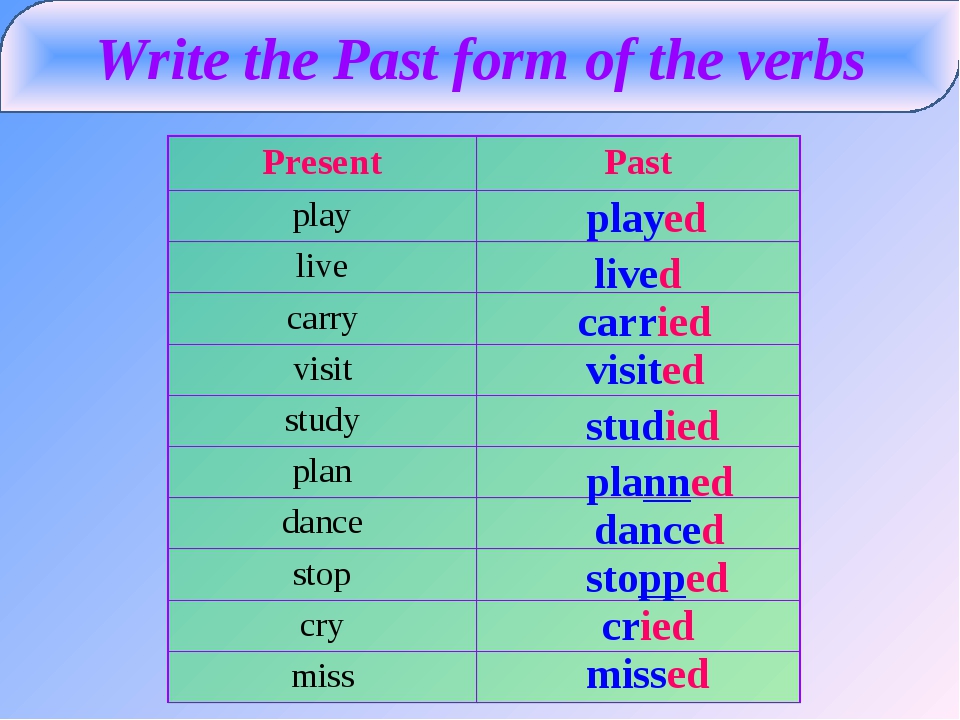 Английские слова write. Write в прошедшем времени. Формы глагола write в английском. Глагол write в прошедшем времени в английском языке. Write past simple форма.