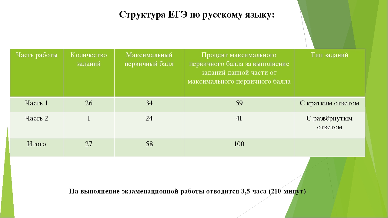 Структура текста егэ