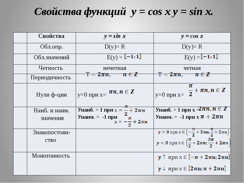Укажите тригонометрическую функцию. Свойства функции тригонометрических функций. Основные свойства функции таблица. Функция y sin x таблица. Основные свойства функций синуса и косинуса.