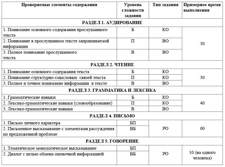 План сочинения английский огэ