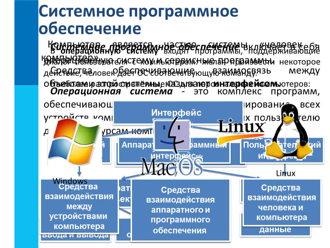 Операционная система не соответствует предъявленным требованиям kaspersky