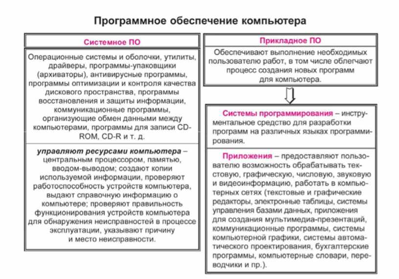 Обоснование невозможности соблюдения запрета на допуск программного обеспечения microsoft office