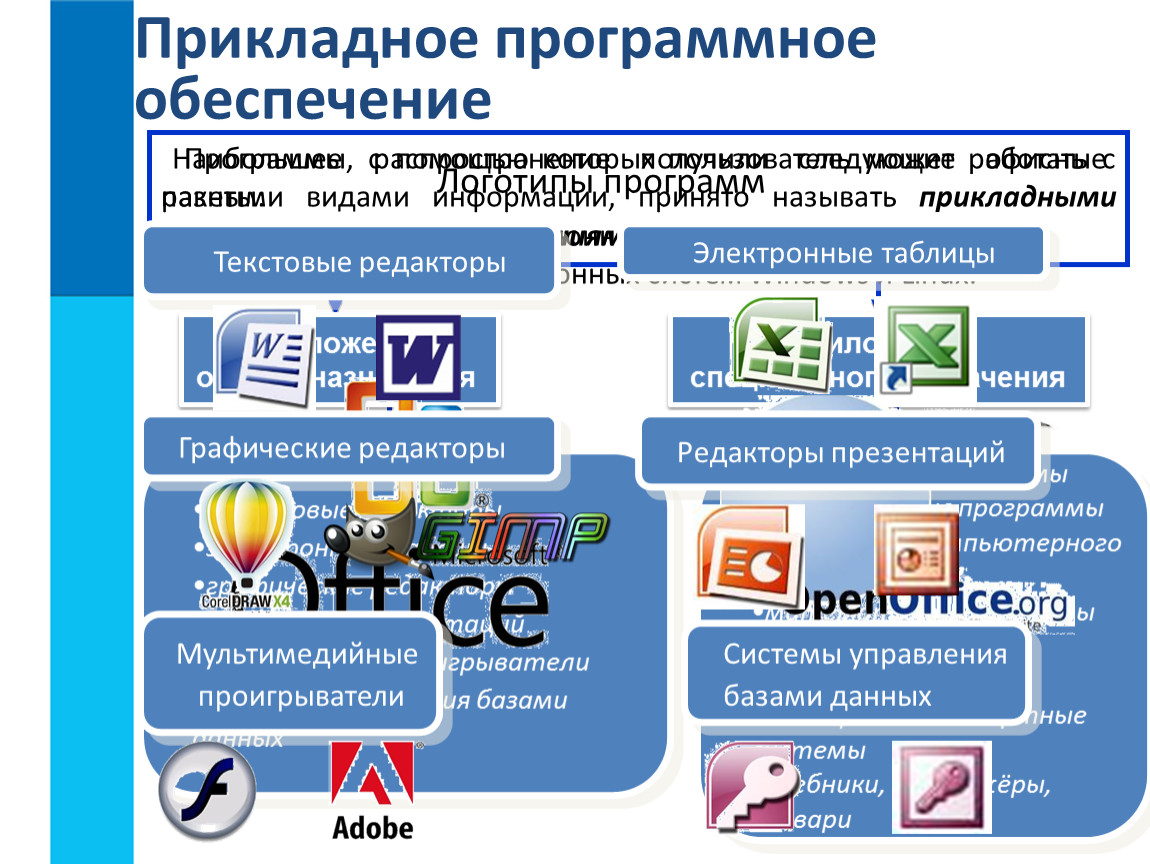 Приложения для презентаций пк