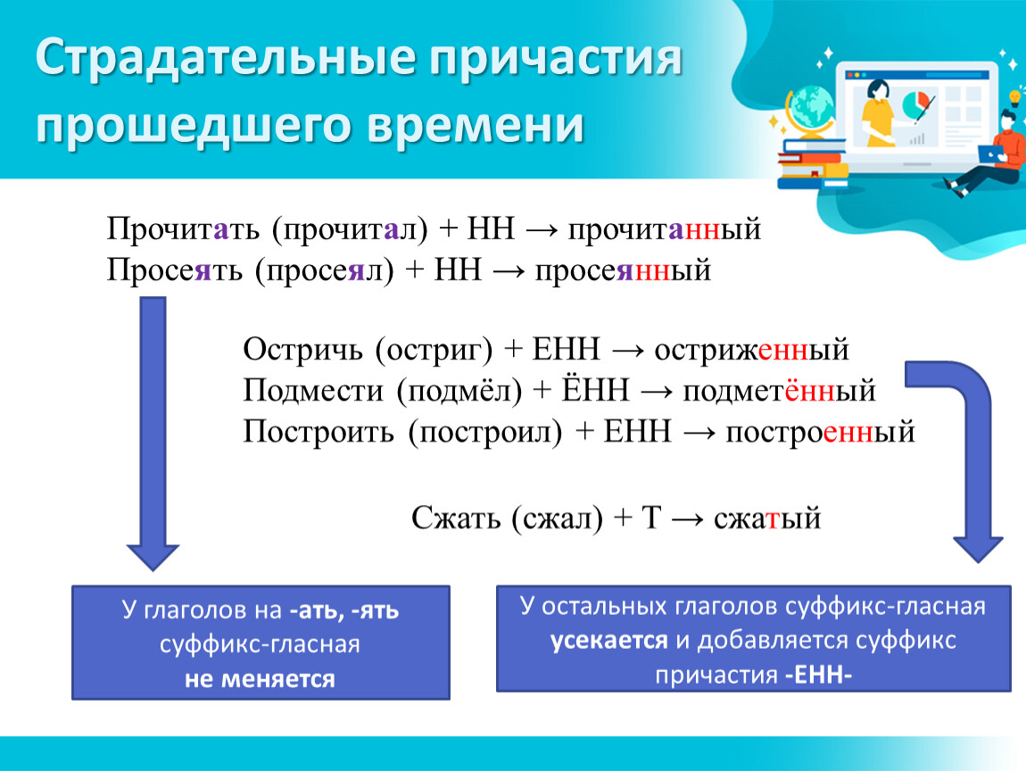 Образование действительных причастий настоящего и прошедшего времени 7 класс презентация