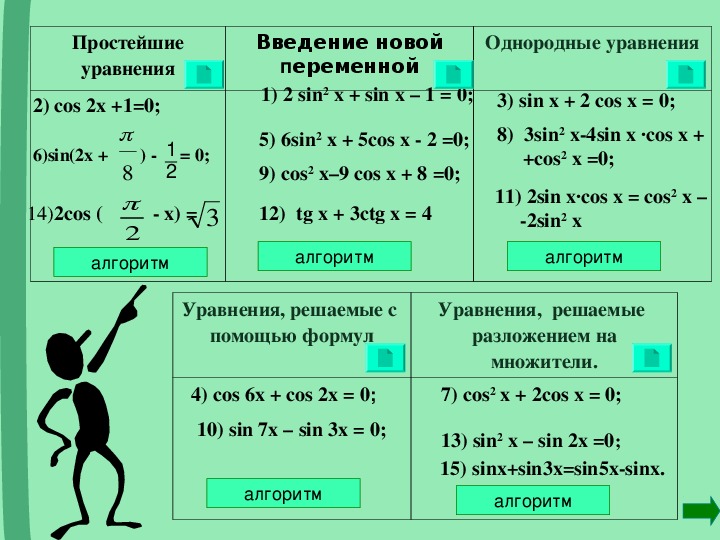 Методическая схема изучения уравнений в средней школе