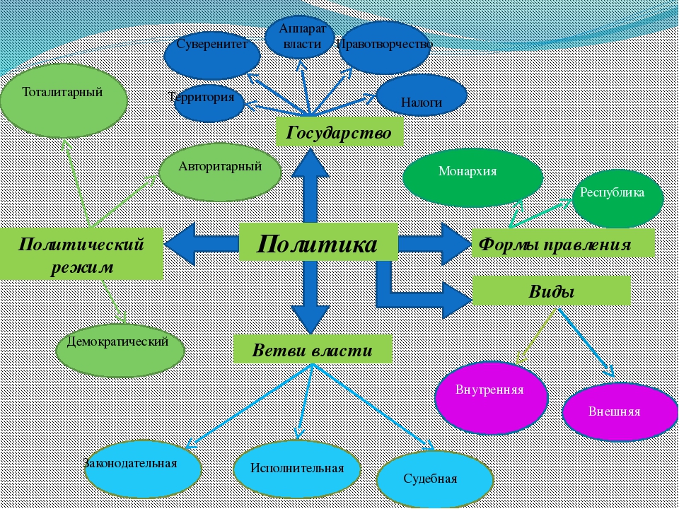 Карта страна обществознания