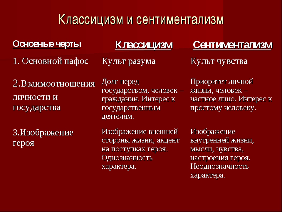 Изображение внешней стороны жизни акцент на поступках героев однозначность характеров