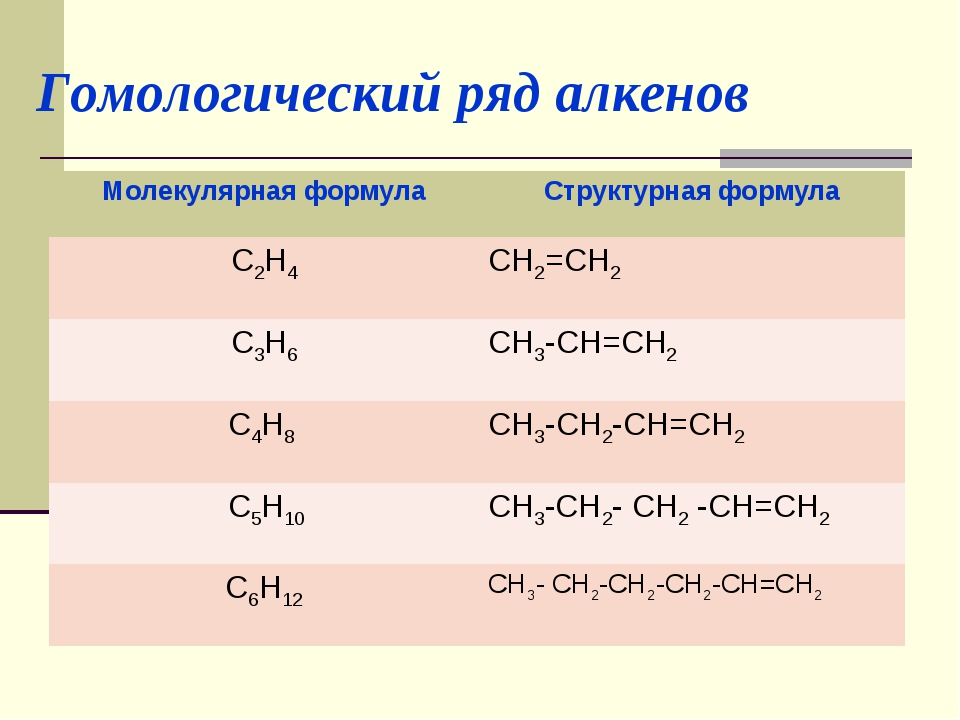 Общая формула алканов таблица