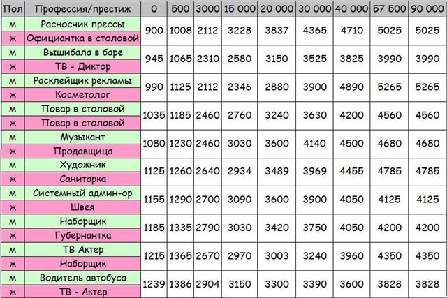 Самые высокооплачиваемые профессии после 9 класса: Профессии после 9