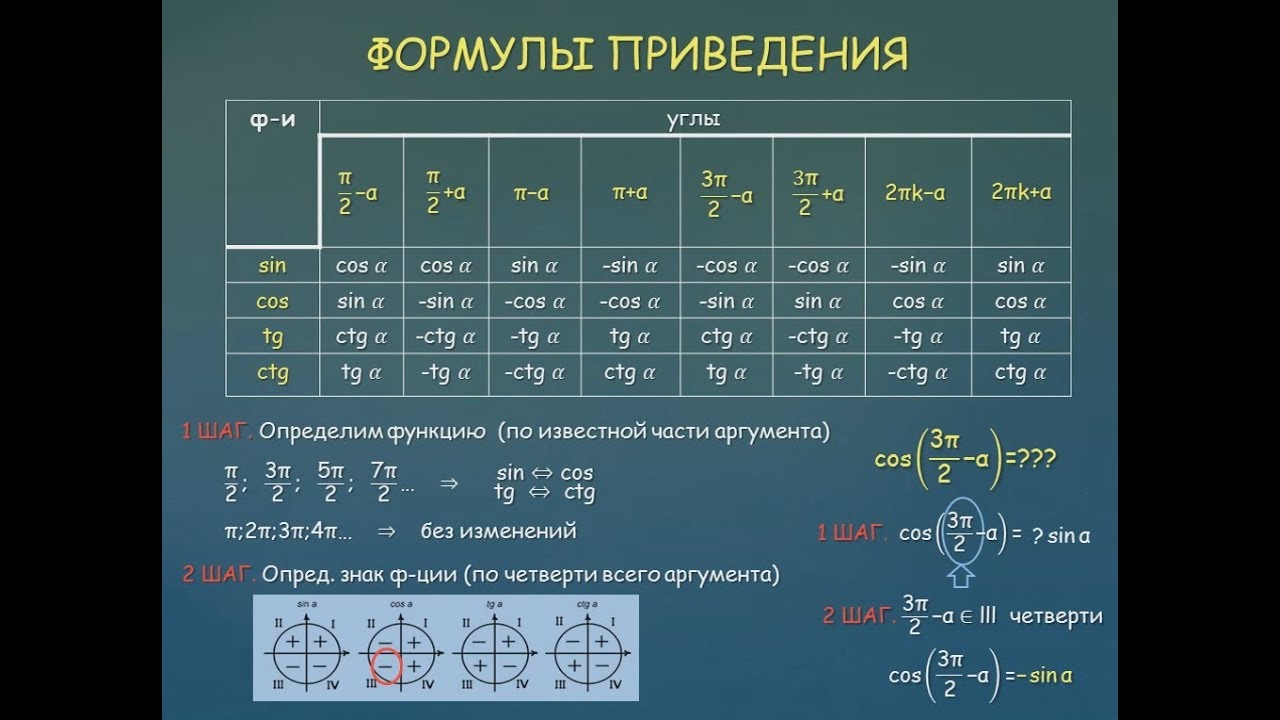 Тригонометрия в схемах