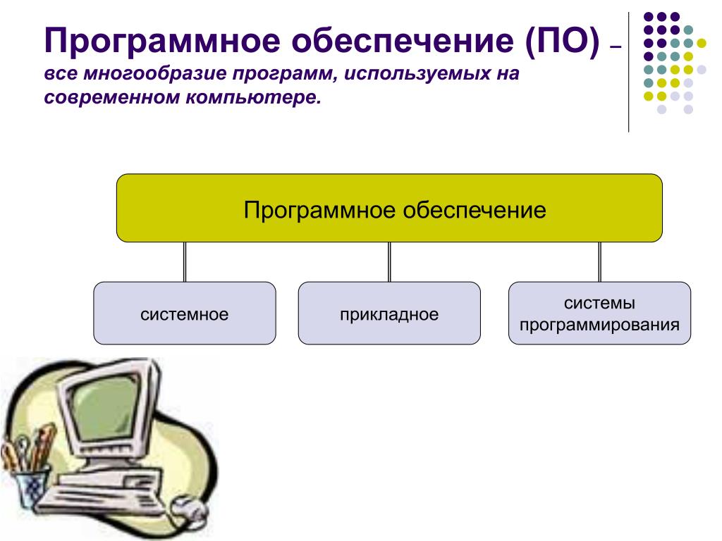Методы настройки системного программного обеспечения компьютерных систем