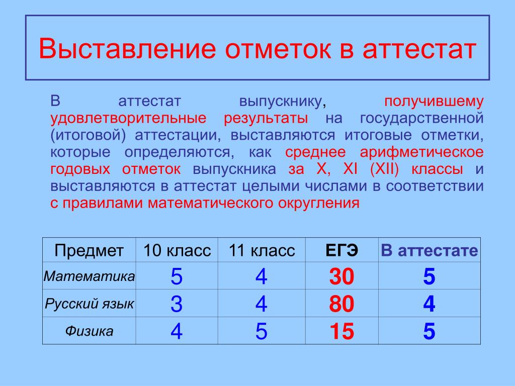 Оценка в аттестате за индивидуальный проект