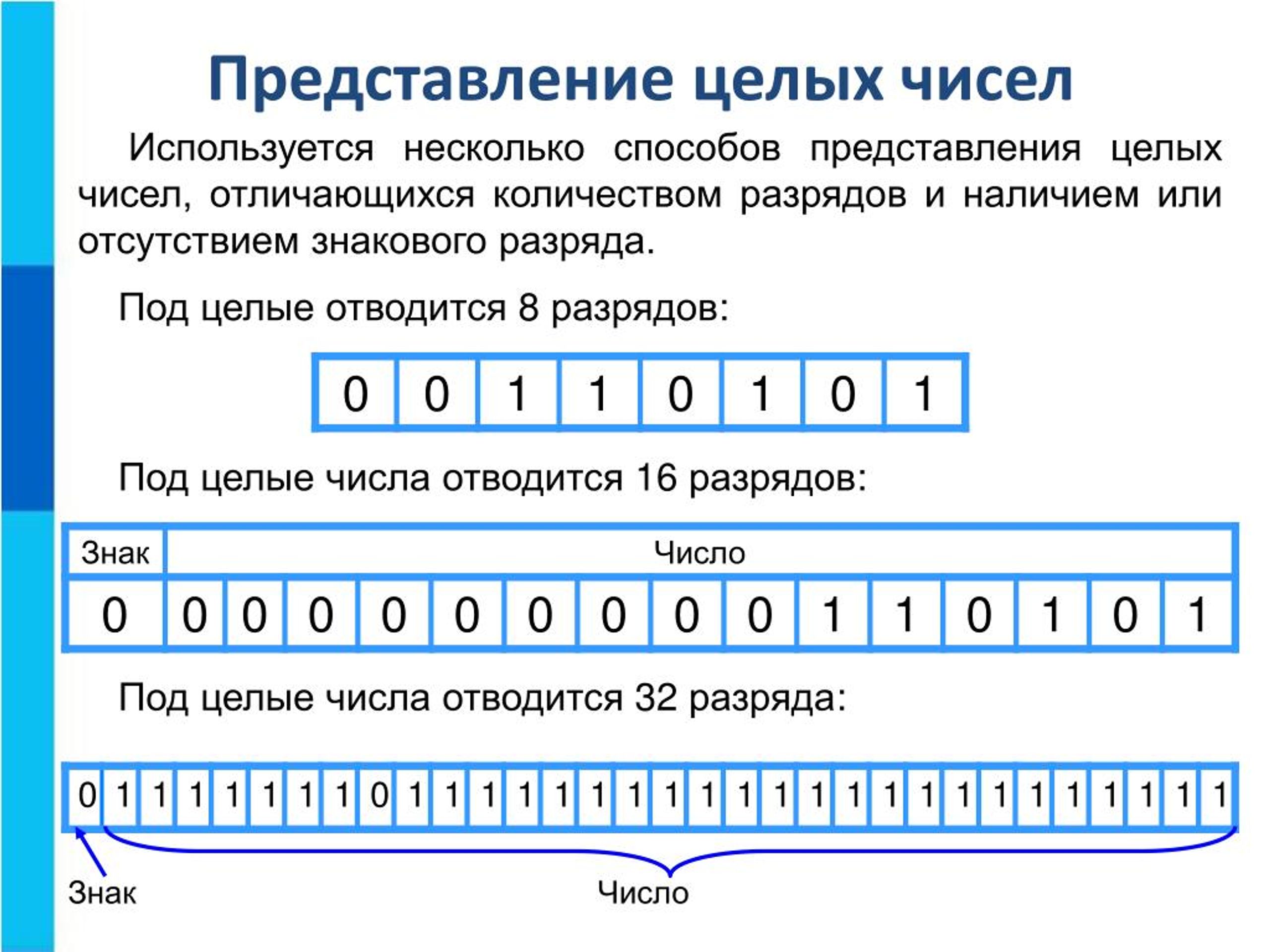 Что относится к основным правилам представления чисел в компьютере тест