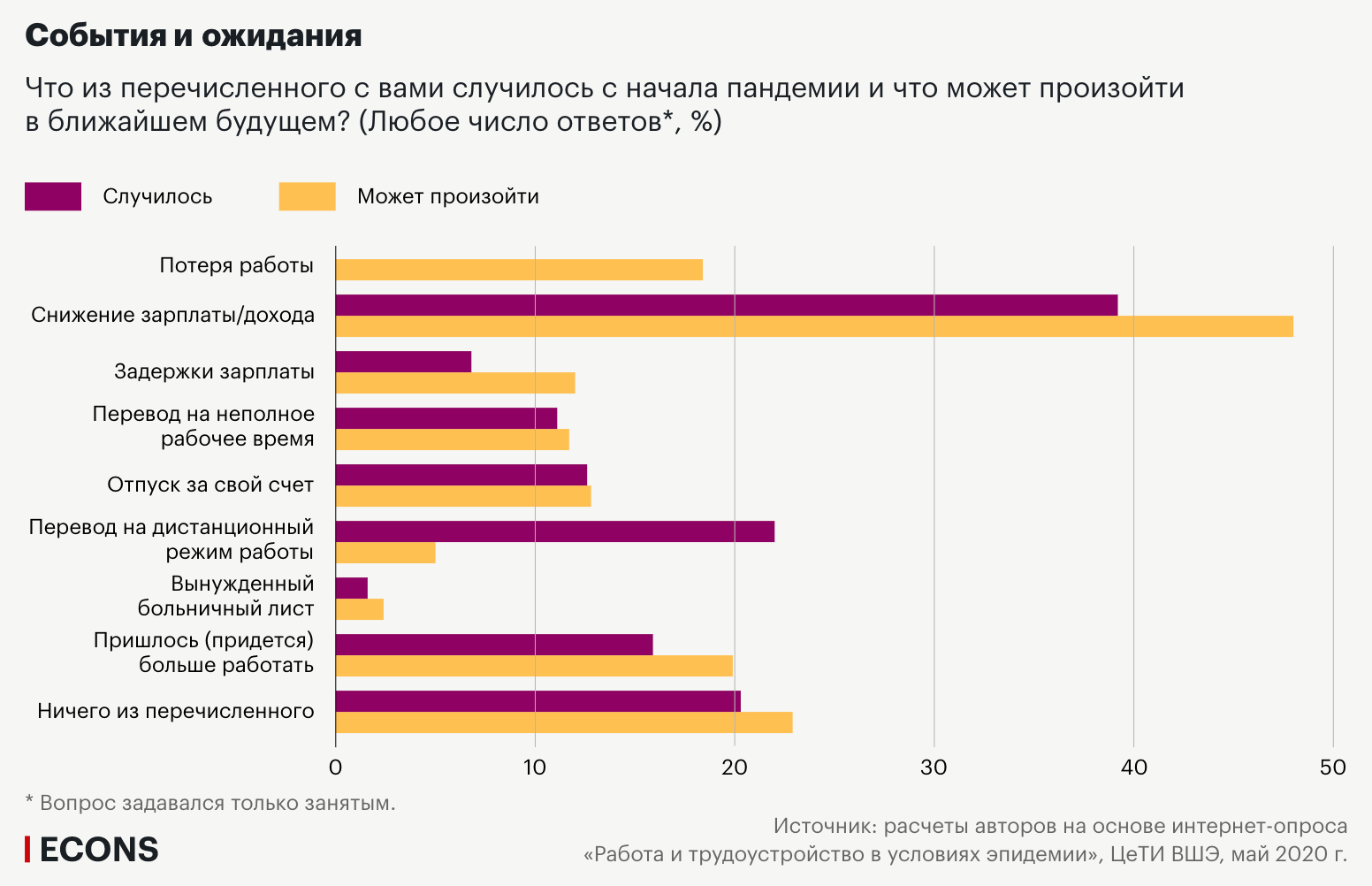 Уровень занятости 2023 год