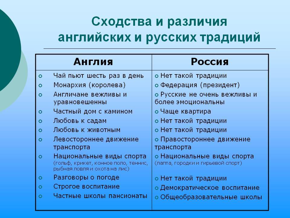 Отличие французской готики от английской