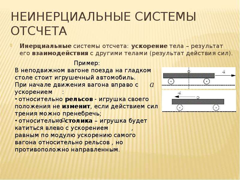 Инерциальные системы отсчета картинка