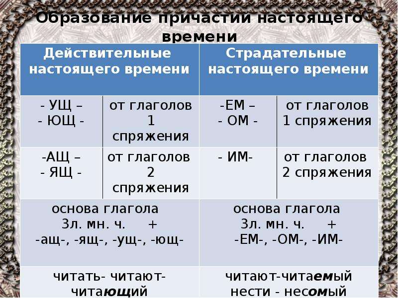 Укажите глагольное словосочетание слишком долго красивыми цветочками план сочинения пилить доски