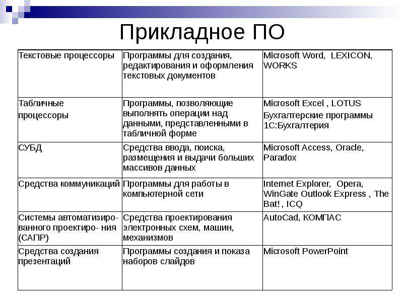 Самый впечатляющий пример исполнителя компьютер его отличительная черта