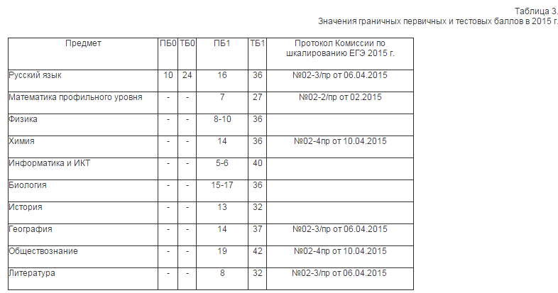 Баллы за задания алиэкспресс как найти в приложении