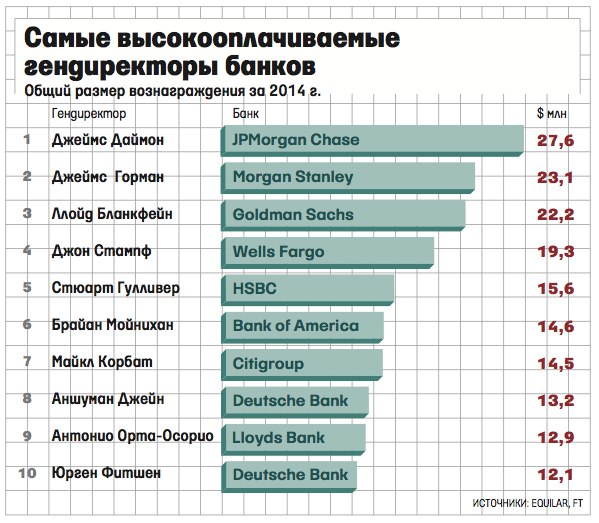 Самые высокооплачиваемые профессии после 9 класса: Профессии после 9