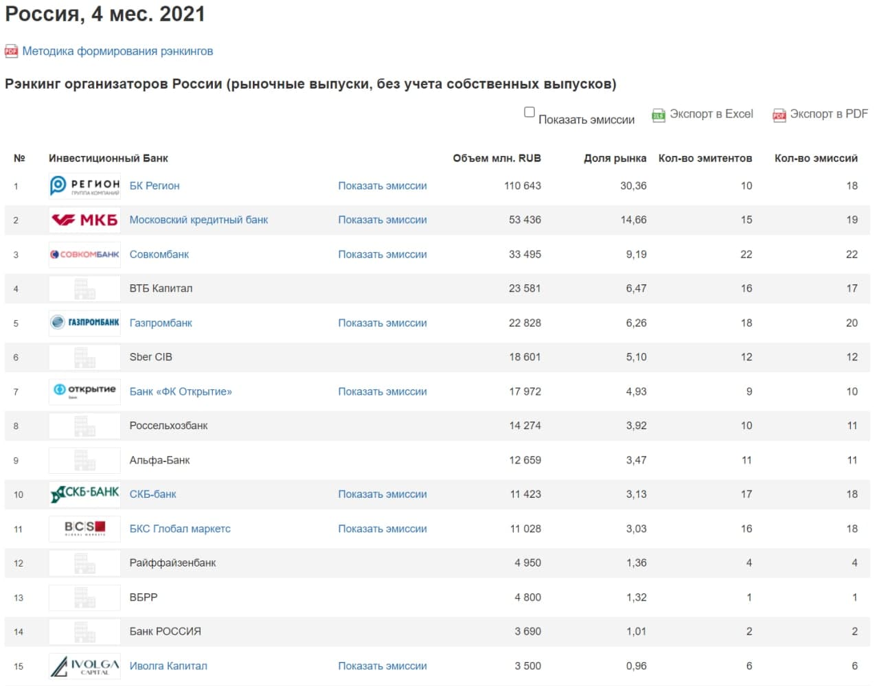 Рейтинг лучших школ москвы 2023. Рейтинг московских школ. Топ список. Ренкинг или рэнкинг это.