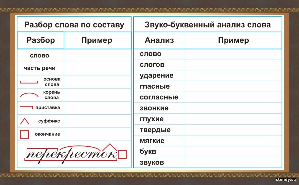 Слово закрасить по составу. Разбор слова. Слова по составу. Разбор по составу. Разбор слово по саставу.