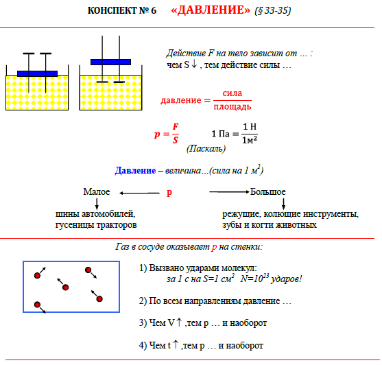 Опорные конспекты по физике. Опорный конспект по физике 9 класс перышкин. Опорный конспект по физике 7 класс тема сила. Конспект по физике 7 класс опорный конспект. Опорные конспекты 7 класс физика.