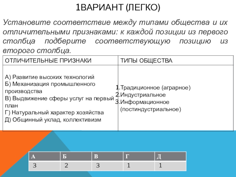 В каждой позиции первого столбца таблицы. Соответствие между процессами и их признаками. Положение из второго столбца.. Соответствие между событиями и их типом. Установите соответствие между двумя столбцами.