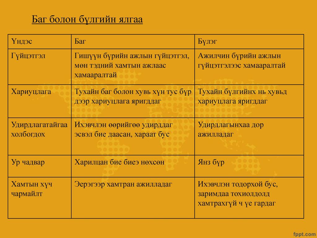 Итоги французской революции план