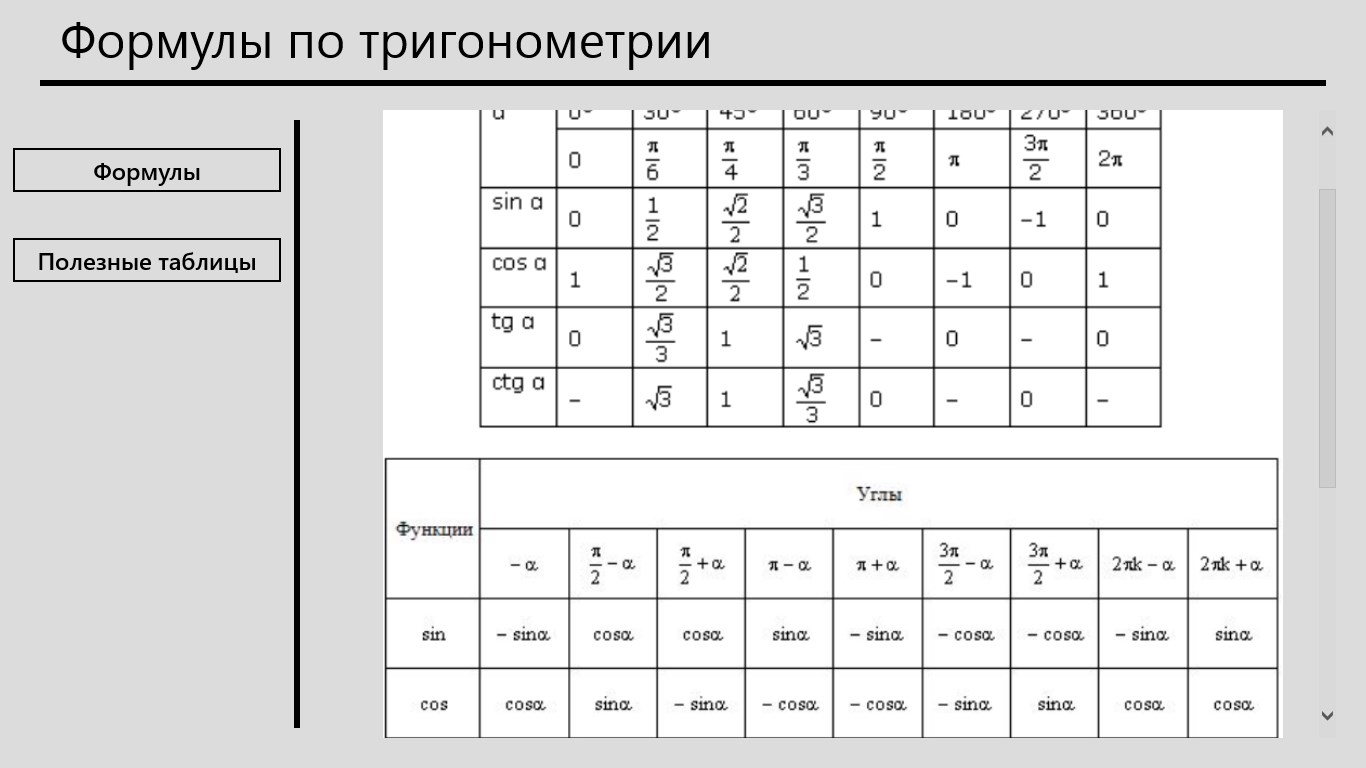 Основное значение таблиц. Основные тригонометрические формулы 9 класс. Формулы тригонометрии 10 класс. Тригонометрические формулы 10 класс таблица. Таблица тригонометрическая таблица с формулами.