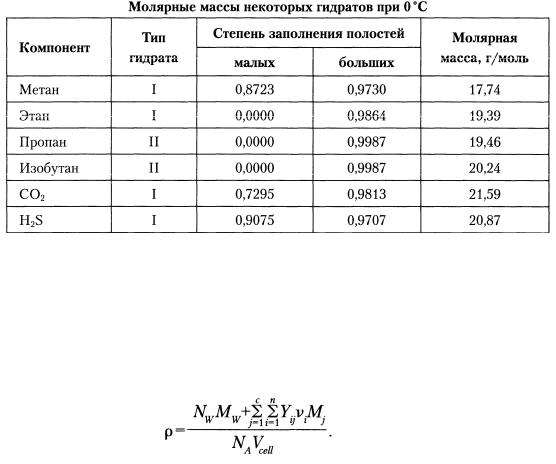 Молярная масса метана в г моль. Молярная масса ch4 в кг/моль. Молярная масса метана в кг/моль. Молярная масса газов таблица. Молярная масса метана.