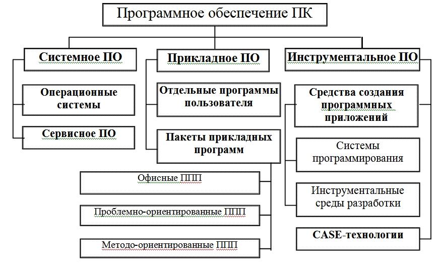 Какие функции обеспечения жизнедеятельности жилища возлагаются сегодня на компьютер