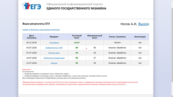 Картинки результаты егэ