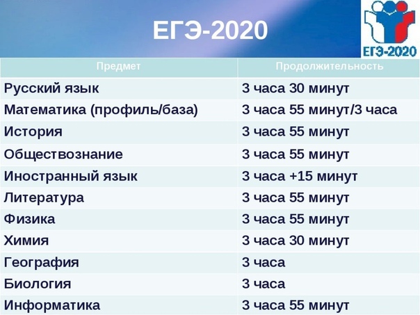 Сколько времени дается на егэ: Продолжительность экзаменов ЕГЭ 2021 — РЦМКО - Управленческое образование - ЕГЭ, ОГЭ, общеобразовательные предметы