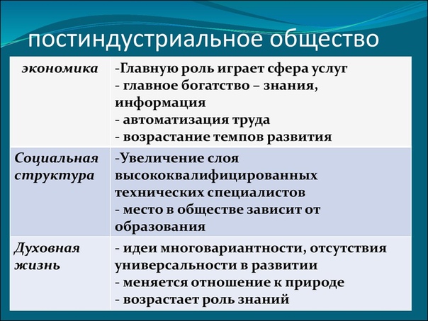 Развитие высоких технологий ускорение развития промышленности выдвижение на первый план сферы услуг