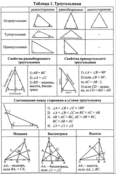 Задачи и упражнения на готовых чертежах 7 9 классы геометрия ответы