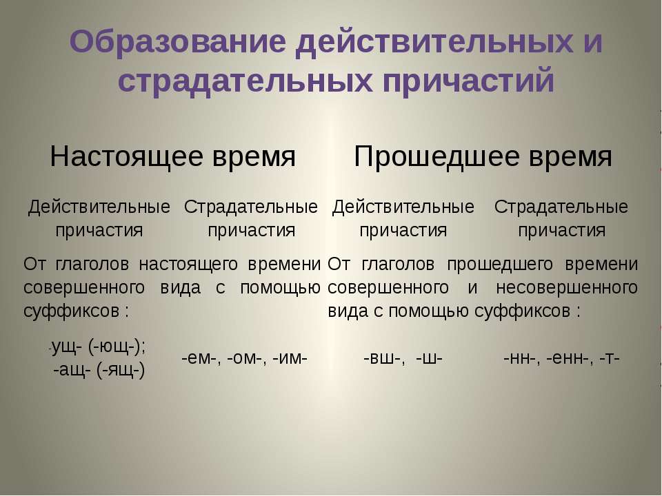 Страдательная форма причастия прошедшее время. Образование причастий действительные и страдательные причастия. Образование действительных и страдательных причастий. Действитель и страдатеольные прмичастия. Как образуются действительные и страдательные причастия.