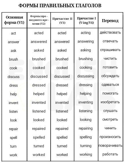 Три формы правильных глаголов. Правильные глаголы в английском языке таблица. Форма прошедшего времени правильных глаголов в английском языке.