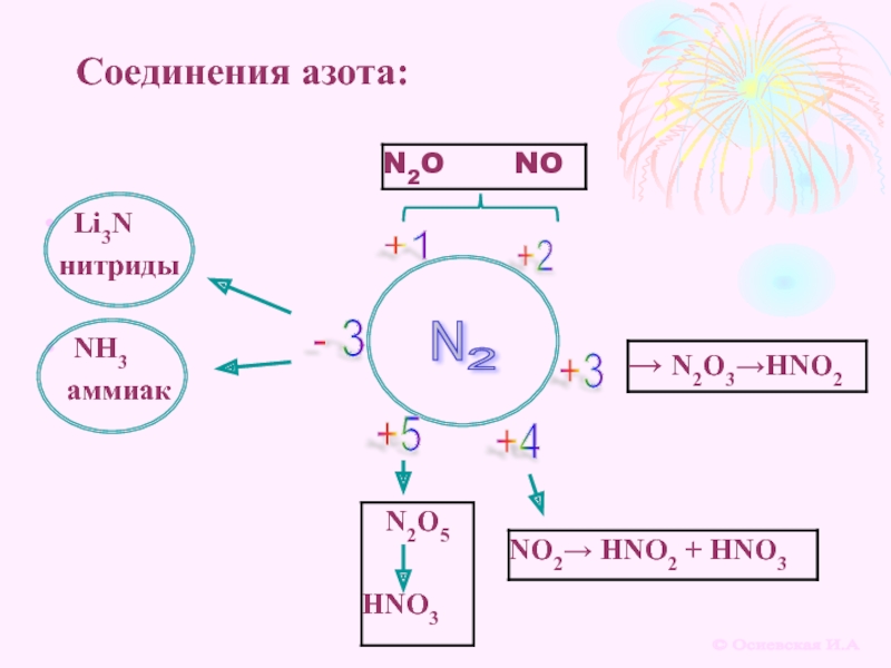 Соединение азота используется. Соединения азота 5. Азот формула. Формулы соединений азота. Азот соединения азота.
