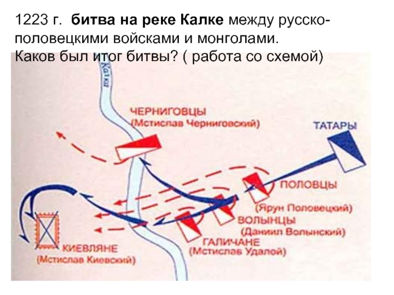 Битва на калке карта