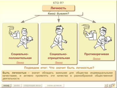 Обществознание 4 класс