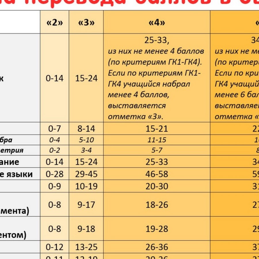 Егэ баллы картинки