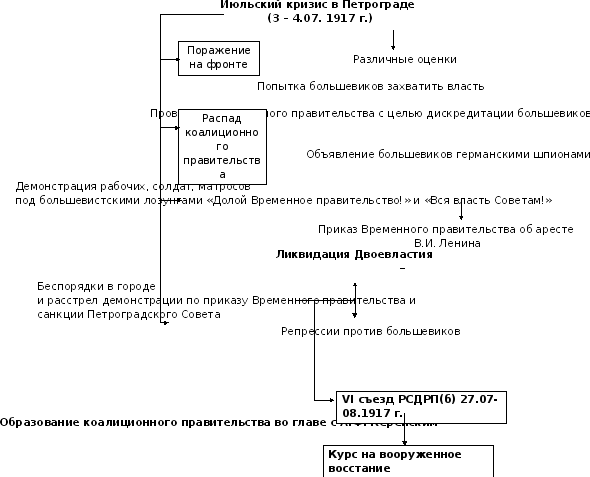 Июльский кризис это – ИЮЛЬСКИЙ КРИЗИС 1917 это что такое ИЮЛЬСКИЙ ...