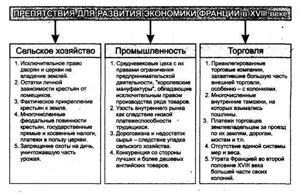 Основные положения реформы были выработаны группой экономистов под руководством либермана