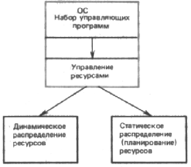 По числу пользователей одновременно обслуживаемых системой windows является ответ системой