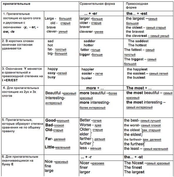 Word wall степени сравнения прилагательных