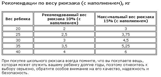 Сколько весят колодки