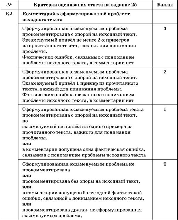 План написания сочинения егэ по русскому языку